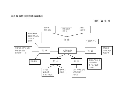 幼儿园中班段主题活动网络图