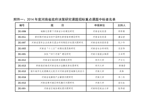 2014年度河南省政府决策研究课题招标重点课题中标者名单