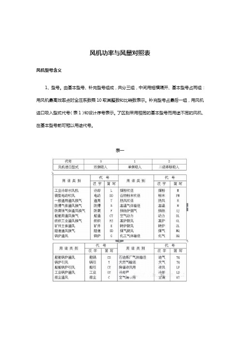 风机功率与风量对照表