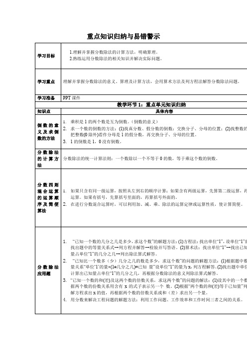 人教版六年级数学上册分数除法重点知识归纳与易错警示