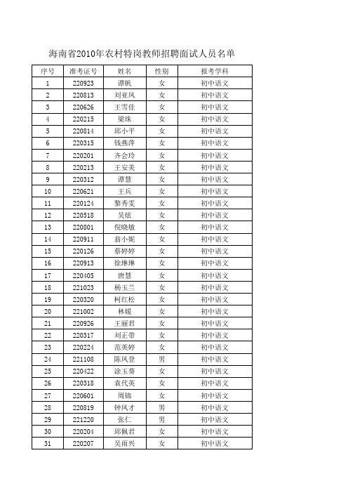 2010年特岗教师面试人员名单(中学)