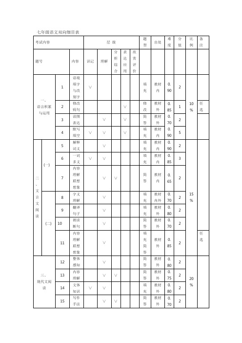最新七年级语文双向细目表