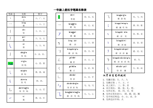 一年级上册汉字笔画名称表