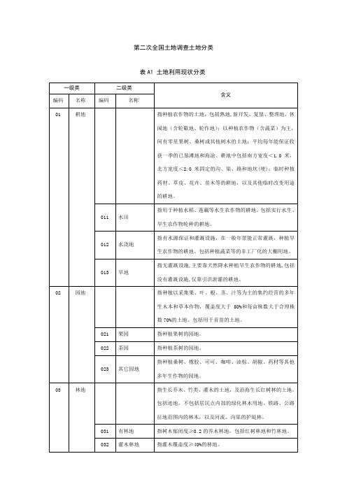 土地分类(12大类)