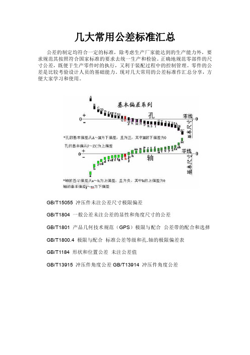 几大常用公差汇总