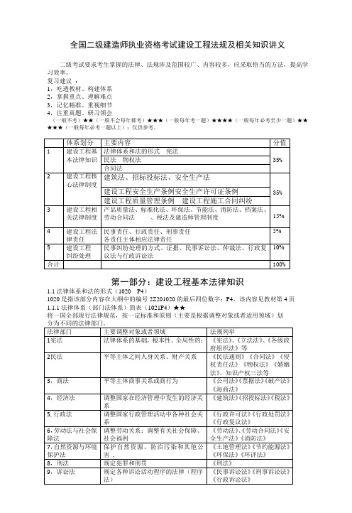 建设工程法规及相关知识重点归纳完整部份