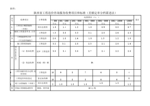 陕西省工程造价咨询服务收费项目和标准