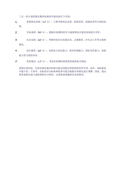 三支一扶计划量化测评标准表