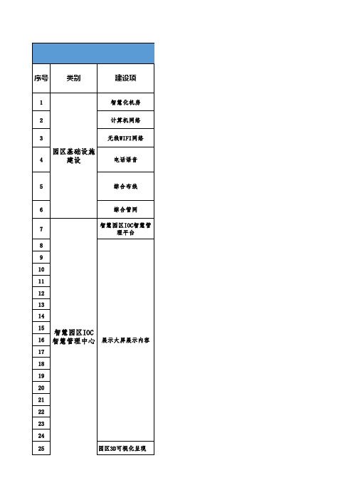 智慧园区清单概算