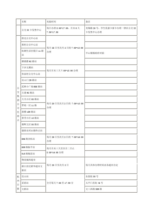 杭州公交IC卡发售及充值点列表