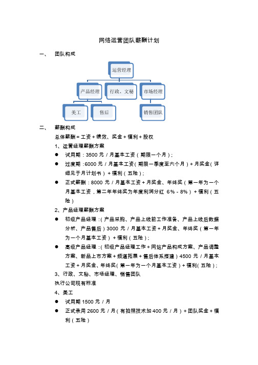 网络运营团队薪酬计划