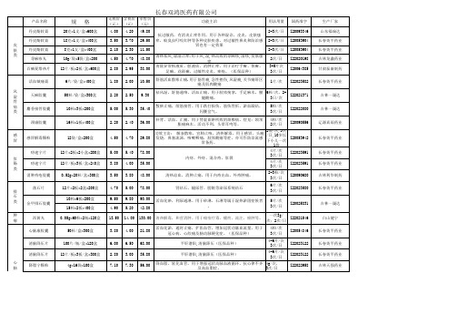 长春双鸿医药有限公司产品招商目录表123