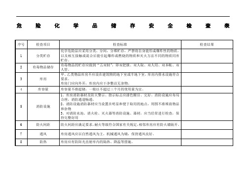 危险化学品储存安全检查表