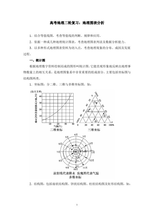 高考地理二轮复习：地理图表分析