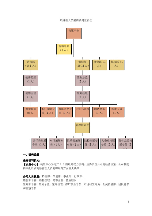 (地产项目公司)人员编制方案及岗位定则