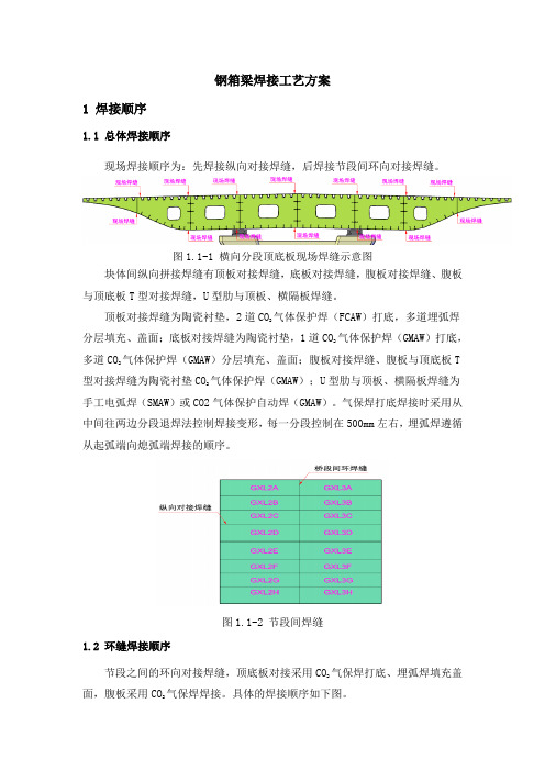 钢箱梁焊接工艺方案