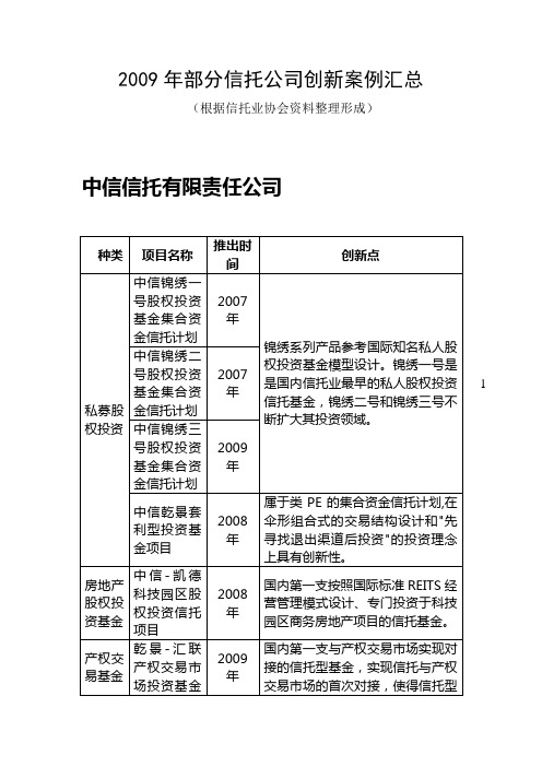 信托公司创新案例汇总