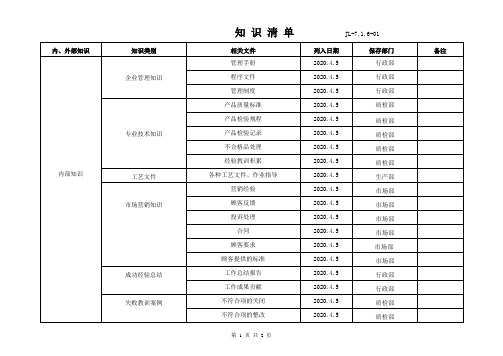 组织知识清单