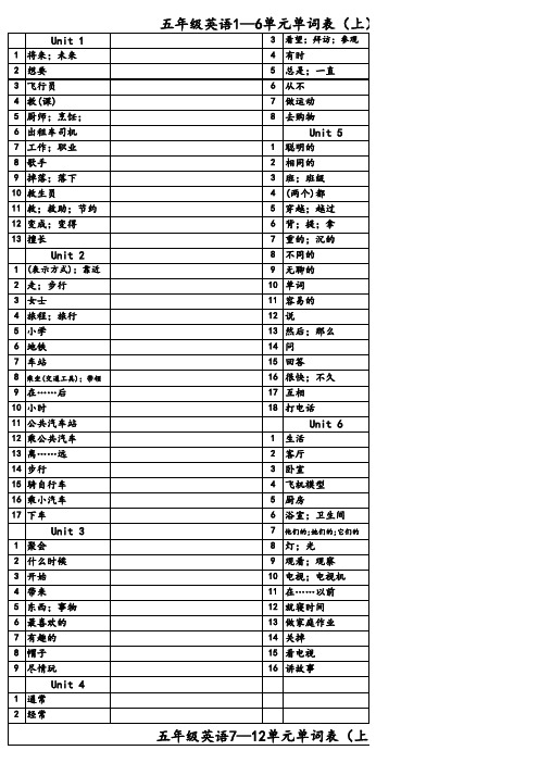 五年级英语单词表上册