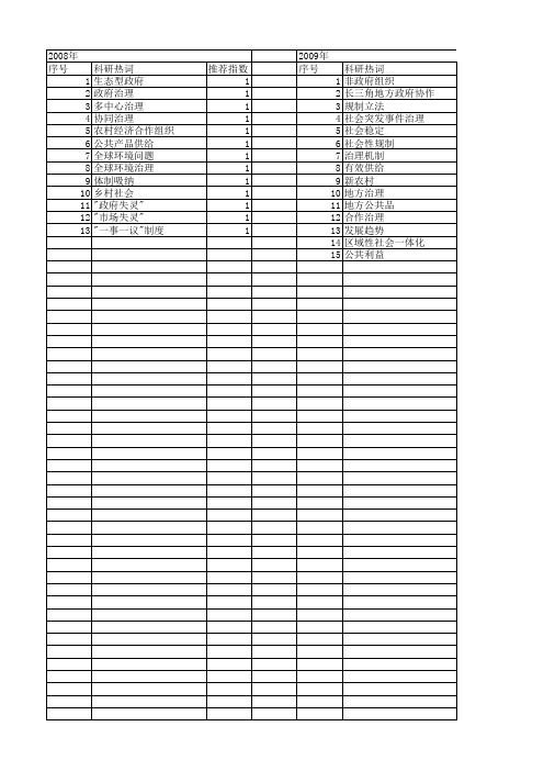 【国家社会科学基金】_多元主体合作治理_基金支持热词逐年推荐_【万方软件创新助手】_20140808