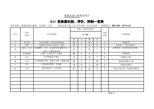 二分部危险源辨识一览表