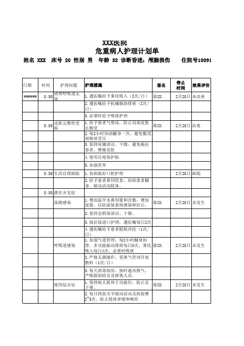 危重病人护理计划单2019