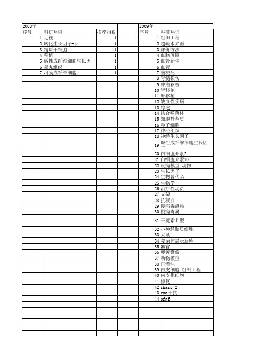 【浙江省自然科学基金】_组织移植_期刊发文热词逐年推荐_20140811