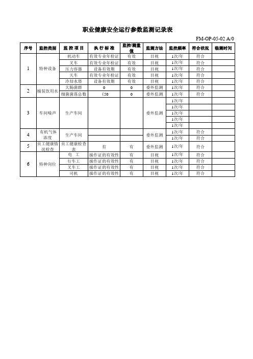 职业健康安全运行参数监测记录表