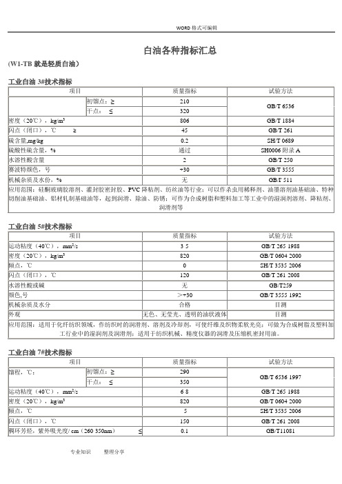 白油指标汇总