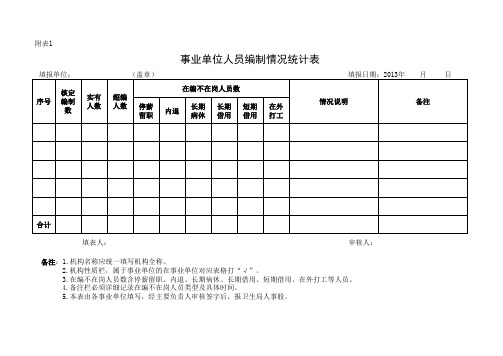 事业单位人员编制情况统计表