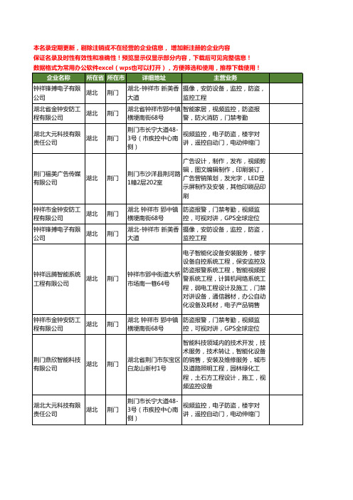 新版湖北省荆门视频监控工商企业公司商家名录名单联系方式大全10家