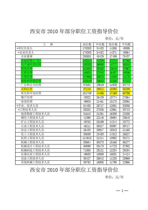 2010西安市人事工资指导价