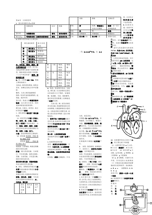 北师大版七年级生物下册知识点汇总()