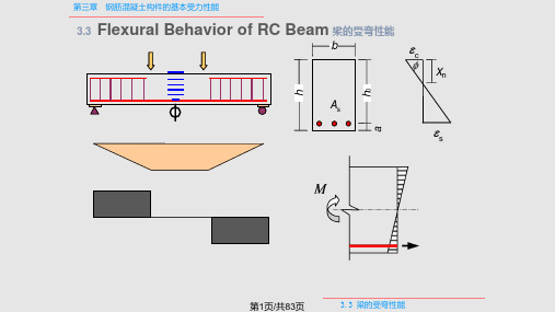 钢筋混凝土构件的基本受力性能PPT课件