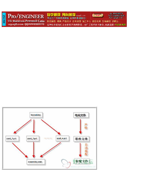 PROE中关于Layout(布局)的运用 - 组件装配