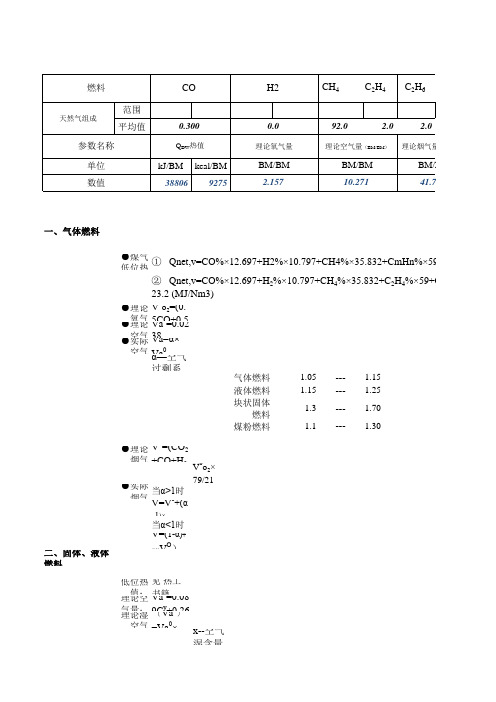 燃料燃烧计算