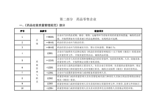 药品零售企业GSP条款 2016(含附录)