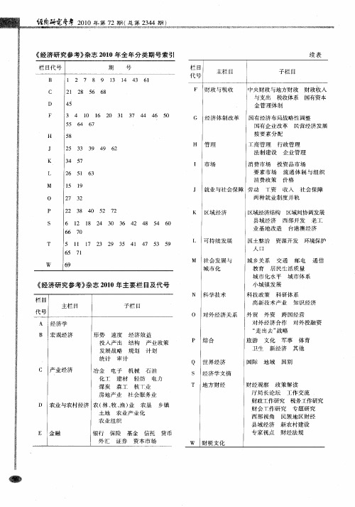 《经济研究参考》杂志2010年全年分类期号索引