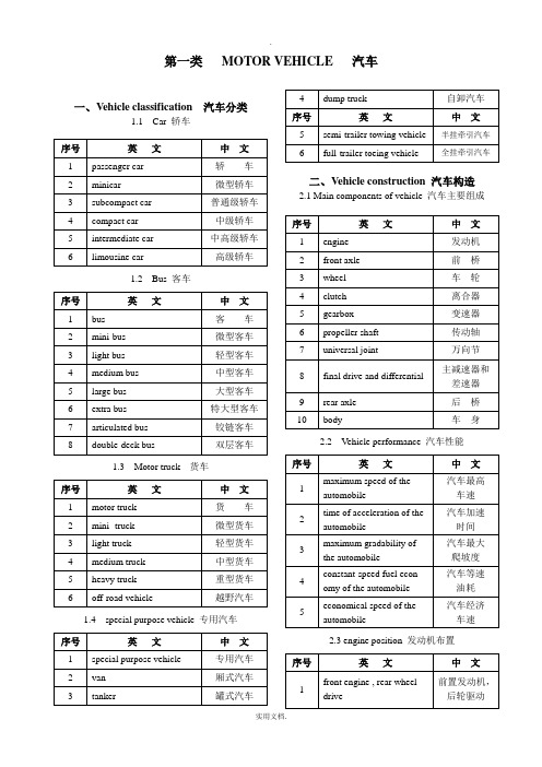 汽车英语专业名词