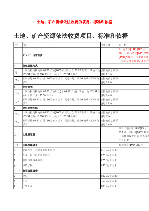 土地、矿产资源依法收费的项目、标准和依据 (8)