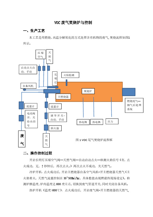 VOC废气焚烧与控制