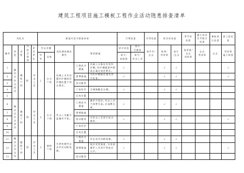 建筑工程项目施工模板工程作业活动隐患排查清单模板