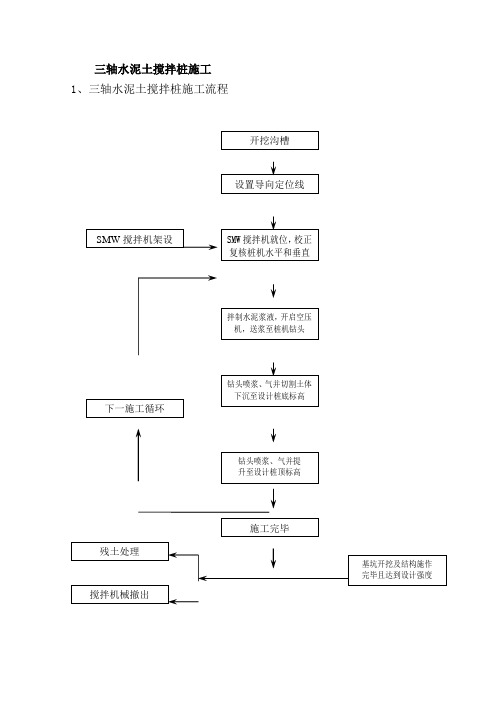 三轴水泥土搅拌桩施工