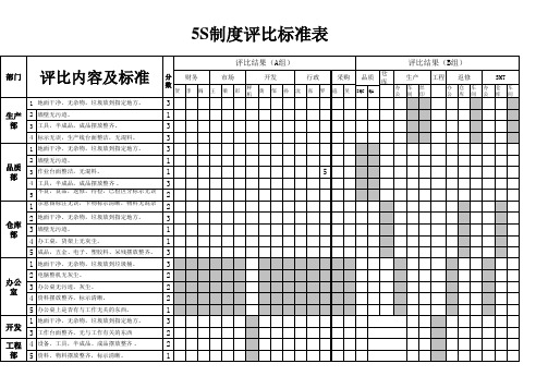 5S评比检查表