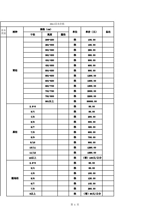 绿化苗木价格表(最新)