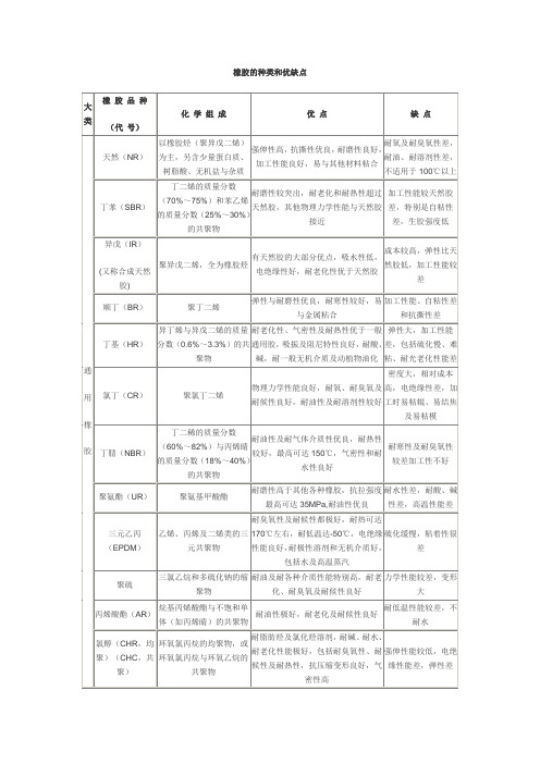 介质及选材对比