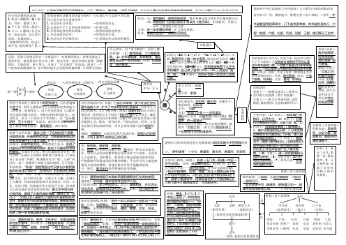 历史 唐朝复习提纲