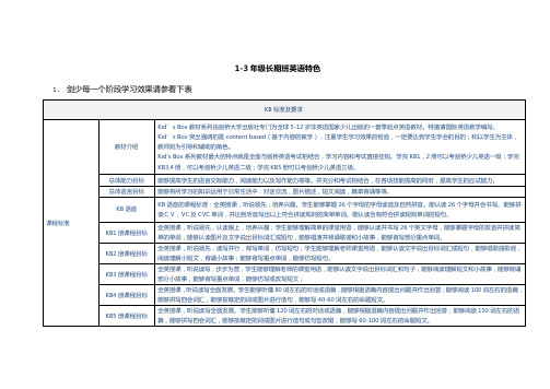 剑桥国际少儿英语特色