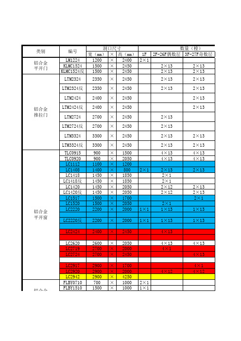 1#门窗表(工程量)