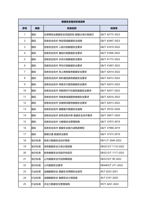 数据安全相关标准清单